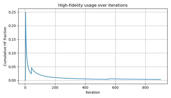 HF Fraction using MCMC-Active Learning