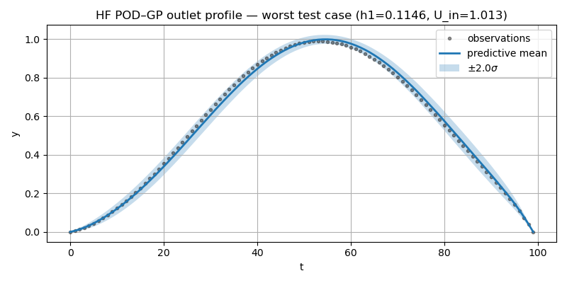 Surrogate examples worse
