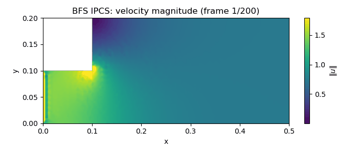 Velocity magnitude animation
